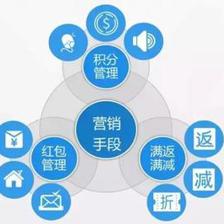 維金互聯(lián)網(wǎng)物流行業(yè)的互金解決方案 賦能互聯(lián)網(wǎng)銷(xiāo)售新生態(tài)