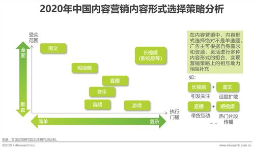 內(nèi)容為王 互聯(lián)網(wǎng)時(shí)代如何通過(guò)內(nèi)容營(yíng)銷(xiāo)為企業(yè)高效賦能
