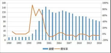 從邊緣到主流 1950年以來(lái)全球文化創(chuàng)意產(chǎn)業(yè)生命周期演化規(guī)律與互聯(lián)網(wǎng)銷(xiāo)售崛起